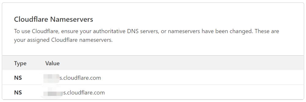 CloudFlare Nameserver