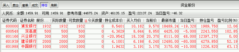 股票清仓前留念