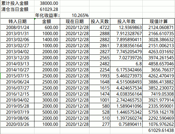 股票年化收益率计算表